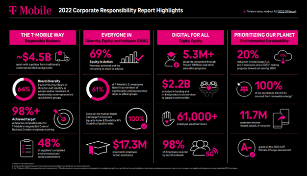 Case Study: T-Mobile CRS Report sample with link to the company report