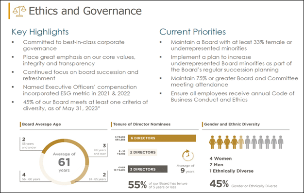 Case Study: Regency Center Ethics and Governance sample with link to the company report