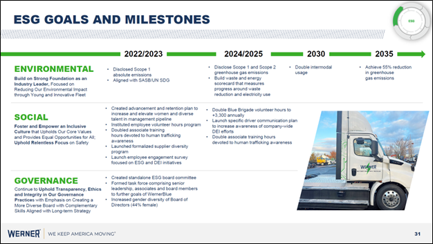 Case Study: Werner ESG Goals and Milestones sample with link to the company report