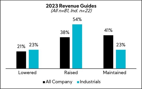 Chart: 2023 Revenue Guides