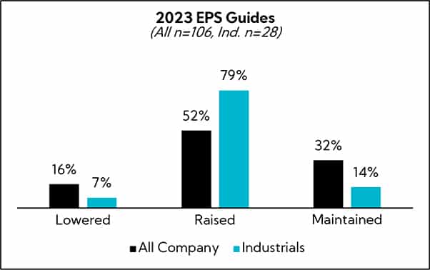 Chart: 2023 EPS Guides