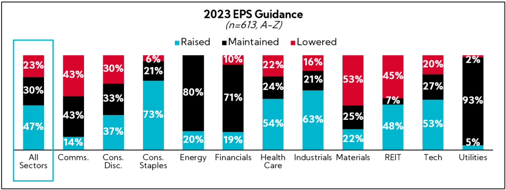 Chart: 2023 EPS Guidance