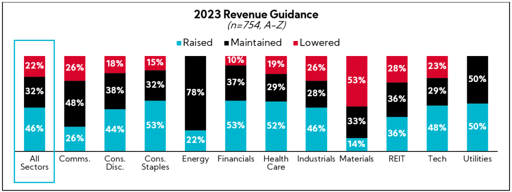 Chart: 2023 Revenue Guidance