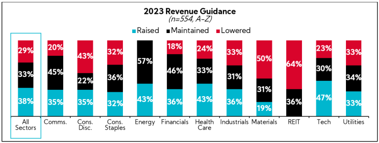 Chart: 2023 Revenue Guidance
