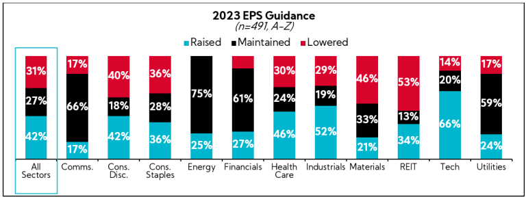 Chart: 2023 EPS Guidance
