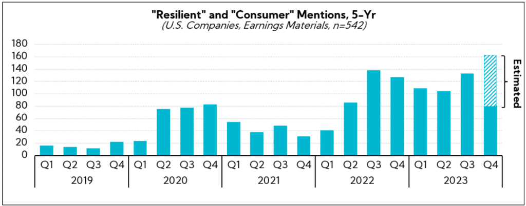 Chart: Resilient and Consumer Mentions, 5-year