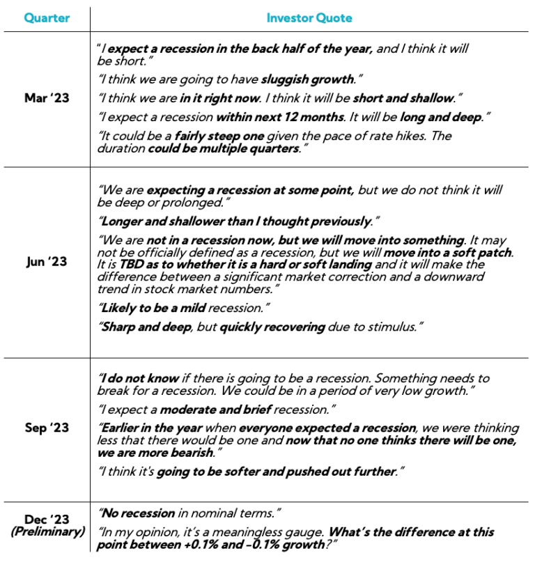 Chart: Investor Quotes segmented by Quarter end
