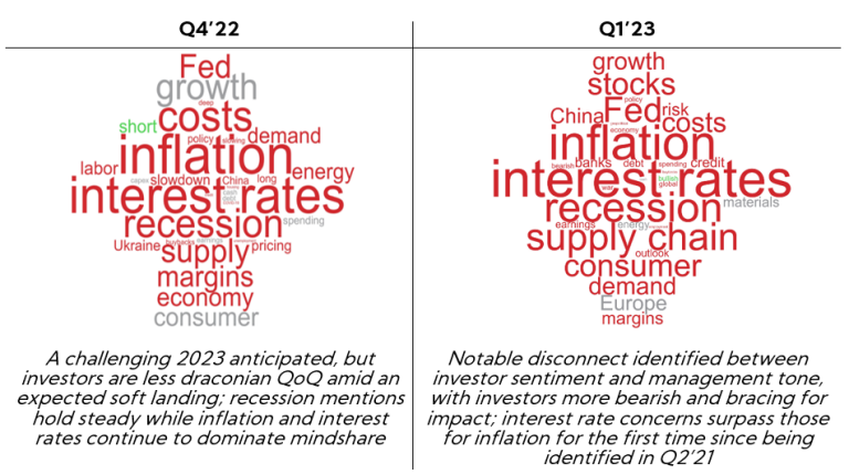 Word Cloud for Q4'22 and Q1'23