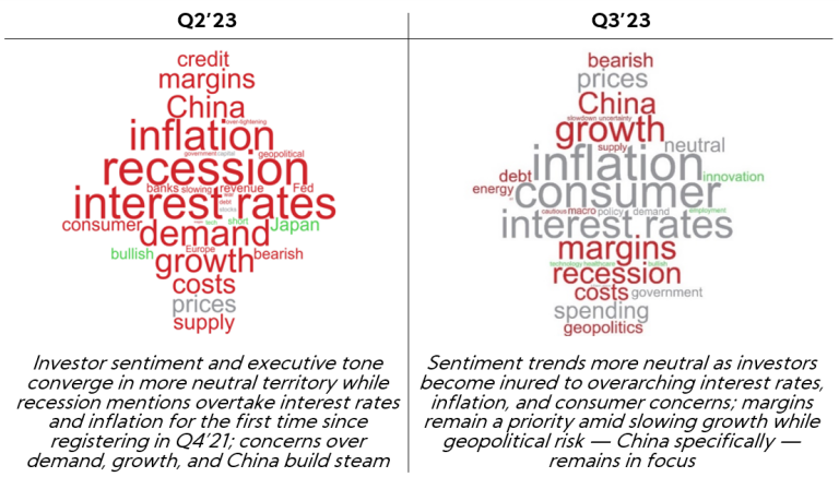 Word Cloud for A2'23 and Q3'23