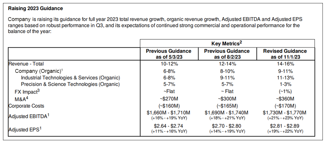 Image: Best in Class Example: Earnings Press Release