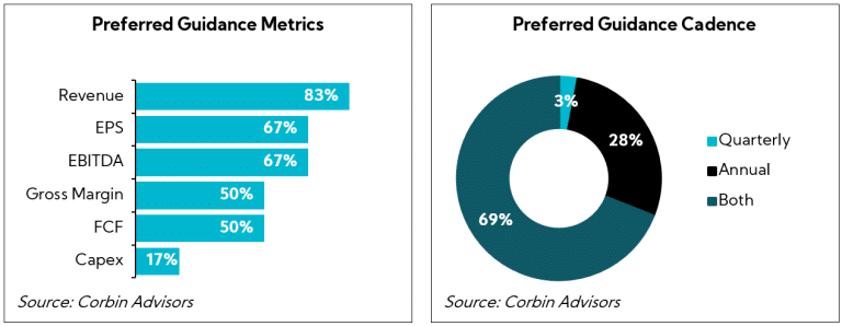Chart: Preferred Guidance Metrics and Preferred Guidance Cadence