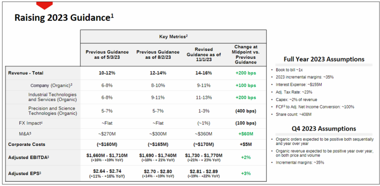 Image: Best in Class Example: Earnings Presentation