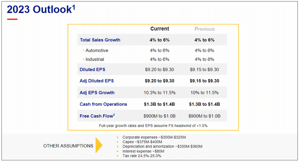 Image: Best in Class Example: Ranges and Assumptions