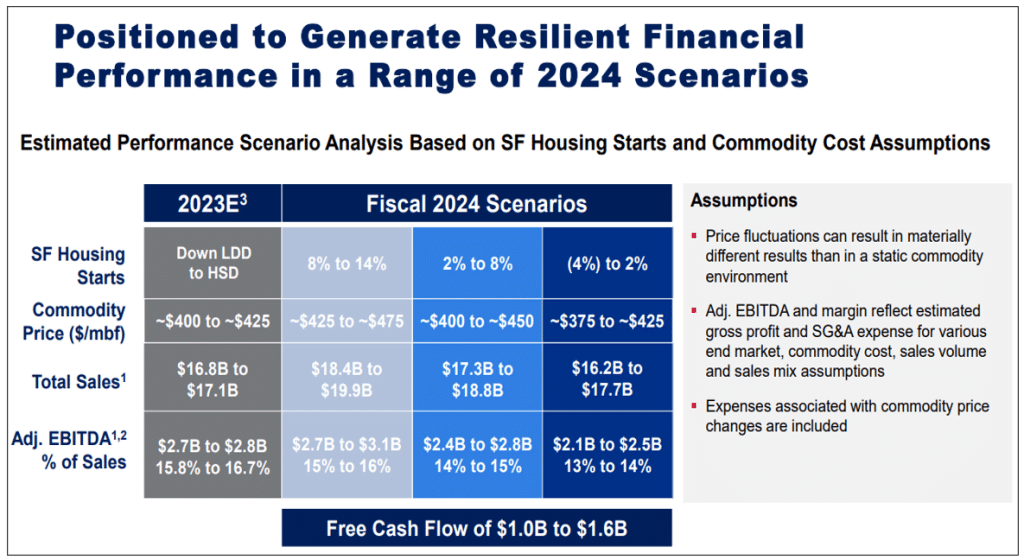Image: Best in Class Example: Scenario Analysis