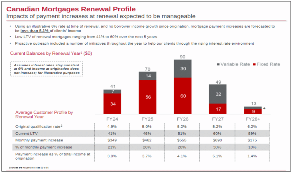 Image: Best in Class Example: Scenario Analysis
