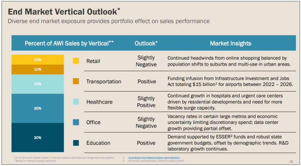 Image: Best in Class Example: Qualitative Color