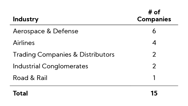 Table: Guidance Breakdown by Industry