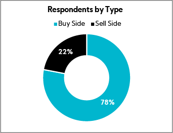 Chart: Respondents by Type