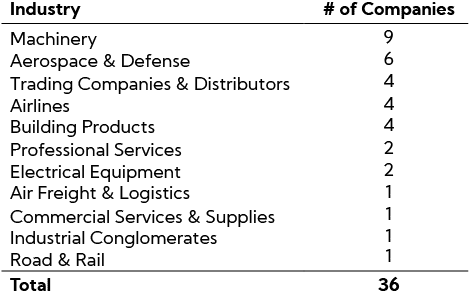 Table: Guidance Breakdown by Industry