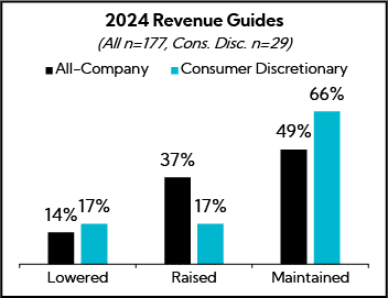 Chart: 2024 Revenue Guides