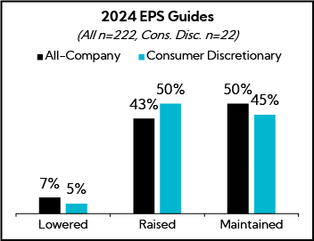 Chart: 2024 EPS Guides