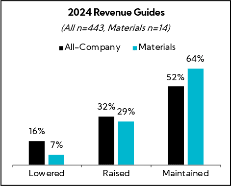 Chart: 2024 Revenue Guidelines