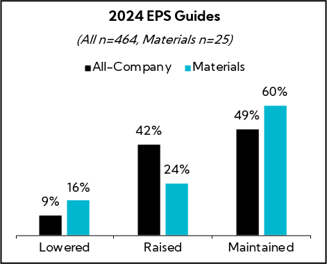 Chart: 2024 EPS Guidelines