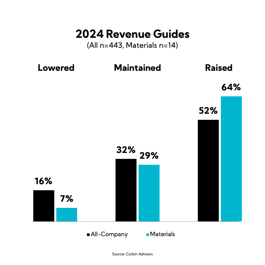 Chart: 2024 Revenue Guides