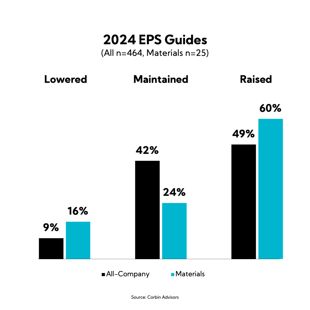 Chart: 2024 EPS Guides
