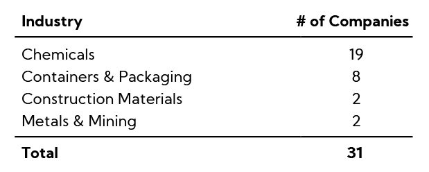 Table: Guidance Breakdown by Industry