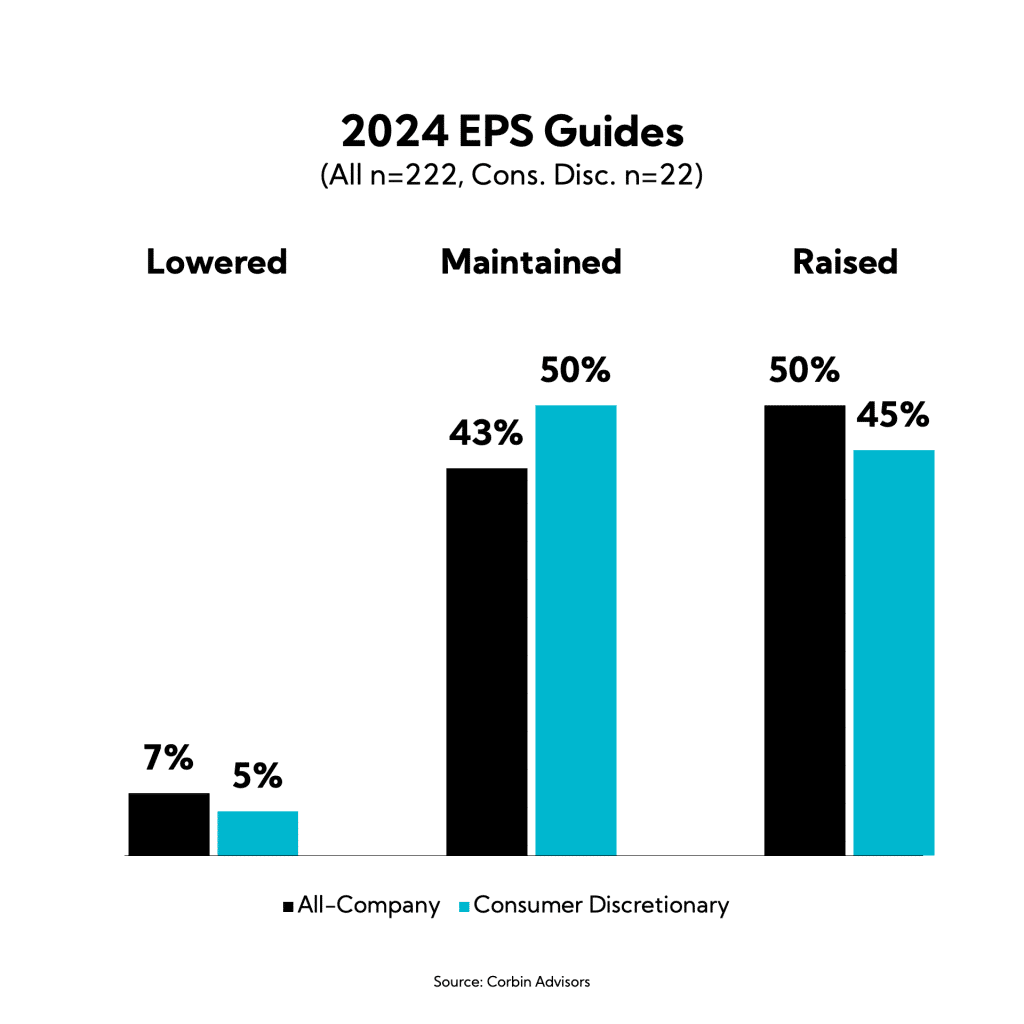 Chart: 2024 EPS Guides