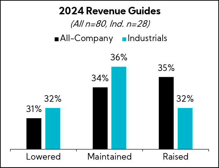 Chart: 2024 Revenue Guides