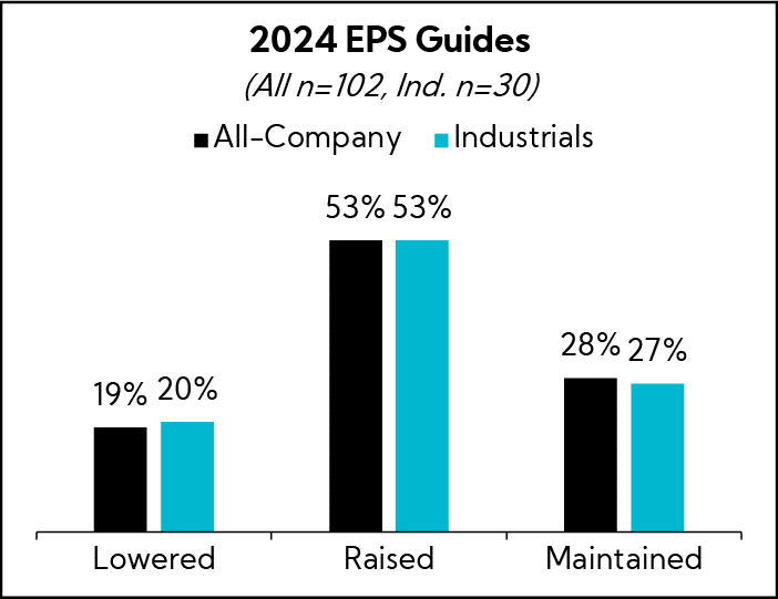 Chart: 2024 EPS Guides