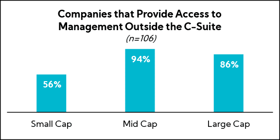 Chart: Companies that Provide Access to Management Outside the C-Suite