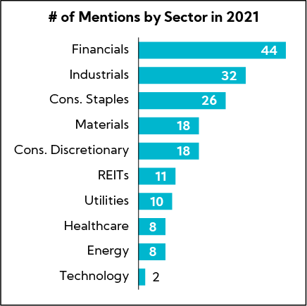Chart: Number of Mentions by Sector in 2021