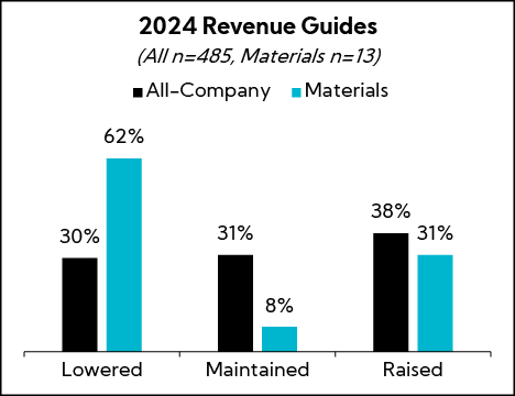 Chart: 2024 Revenue Guides