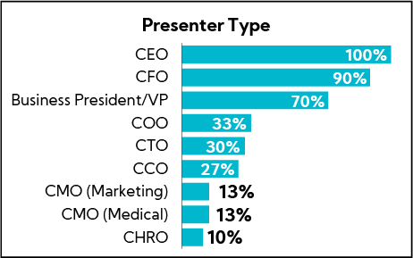 Chart: Presenter Type