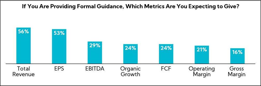 Chart: If You Are Providing Formal Guidance, Which Metrics Are You Expecting to Give?