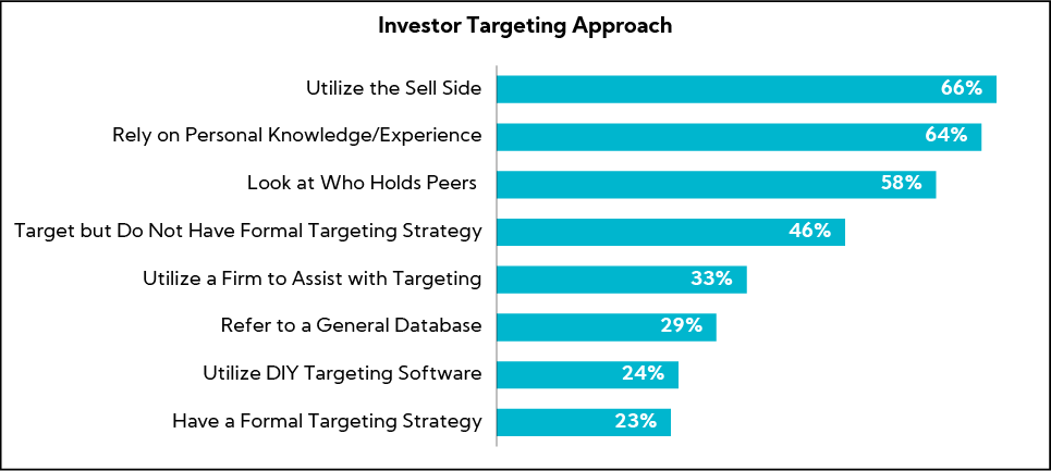 Chart: Investor Targeting Approach
