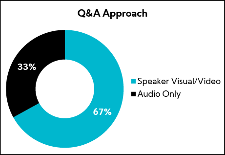 Chart: Q&A Approach