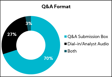 Chart: Q&A Format