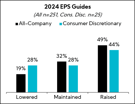 Chart: 2024 EPS Guidance