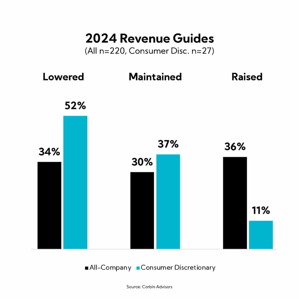 Chart: 2024 Revenue Guides