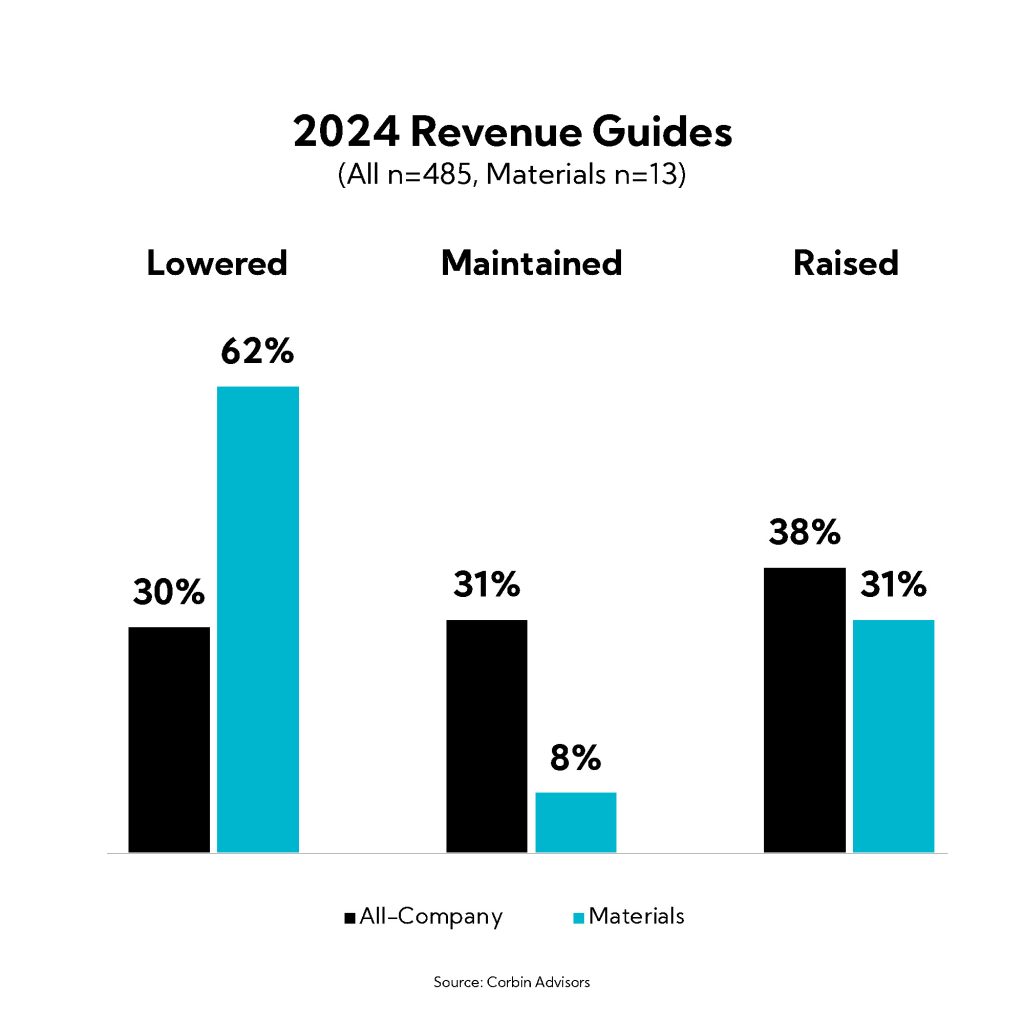 Chart: 2024 Revenue Guides