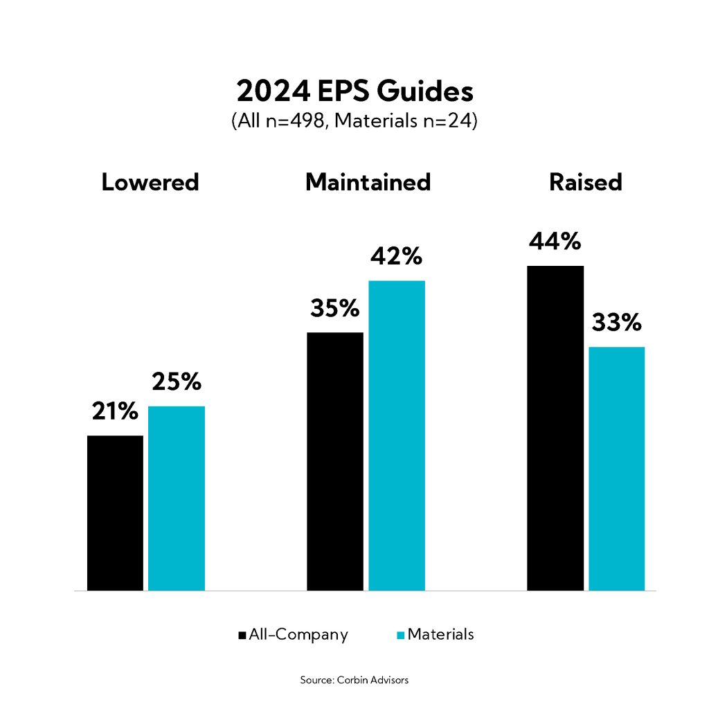Chart: 2024 EPS Guides