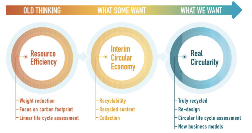 Sample graphic: Ball Corp's graphic showing ESG progress