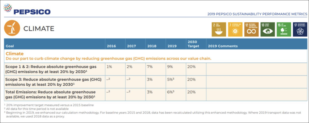 Sample graphic: Pepsico Climate chart