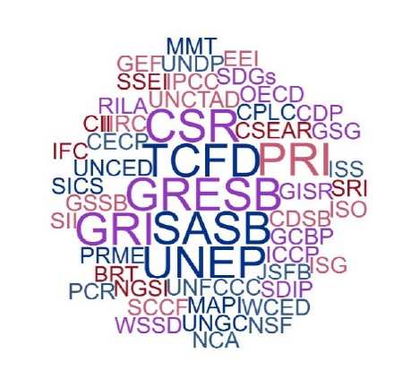 Graphic: Word Cloud from 2018 that captured this complexity (and the myriad of acronyms)