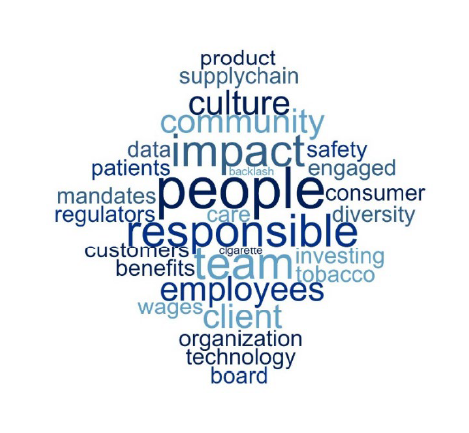 Graphic: Word Cloud: Frequency of Occurrence during Interviews