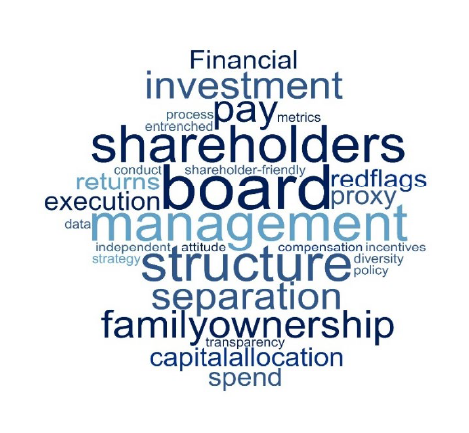 Graphic: Word Cloud: Frequency of Occurrence during Interviews